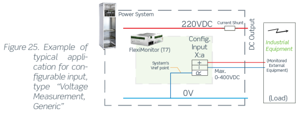 242100.608 Блок управления CAN, устройство контроля ввода – вывода, Fleximonitor 16 Channels Type 7 (T7), multipurpose I/O monitor — изображение 14